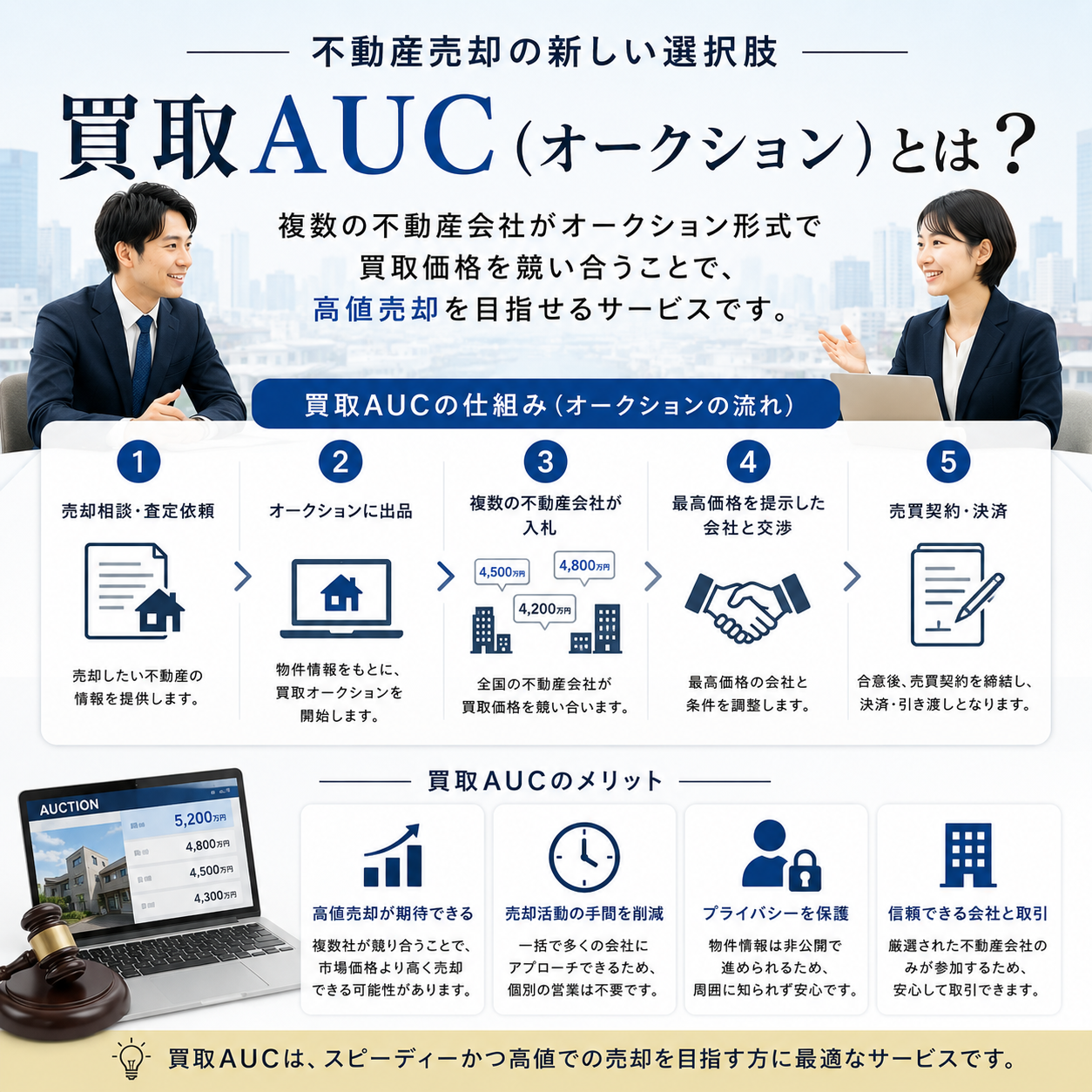 4. 買取オークションとは？