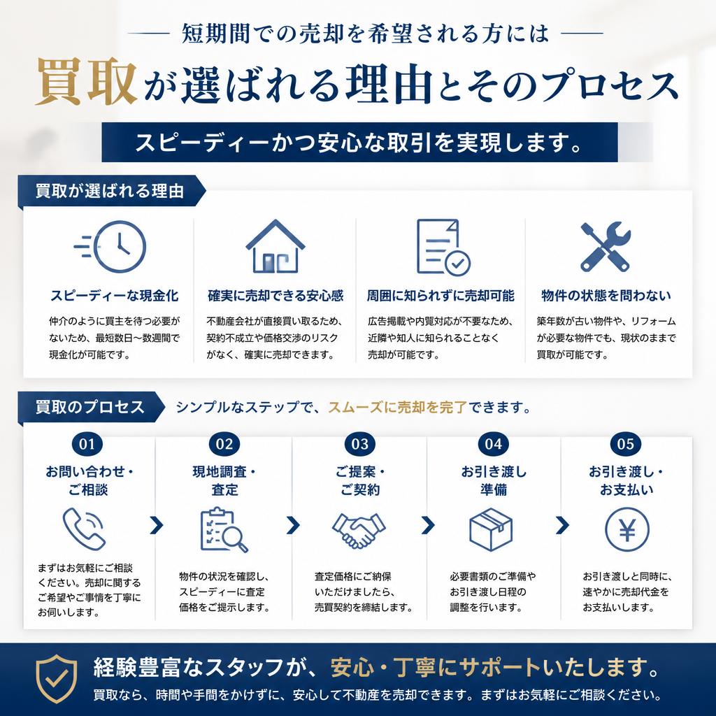 4. 買取のメリットとプロセス