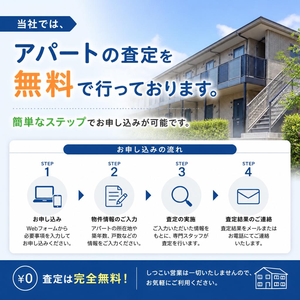 無料査定の流れ