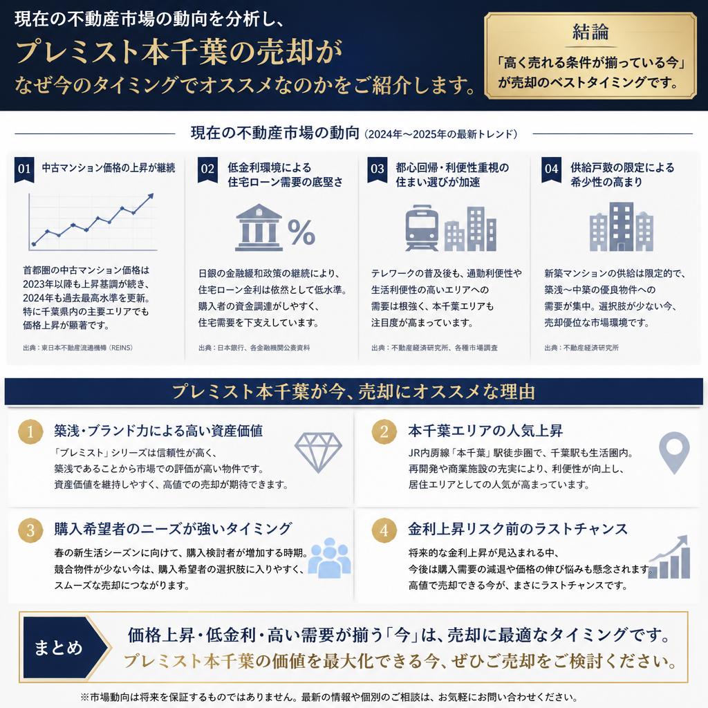 2. 需要が高まるプレミスト本千葉