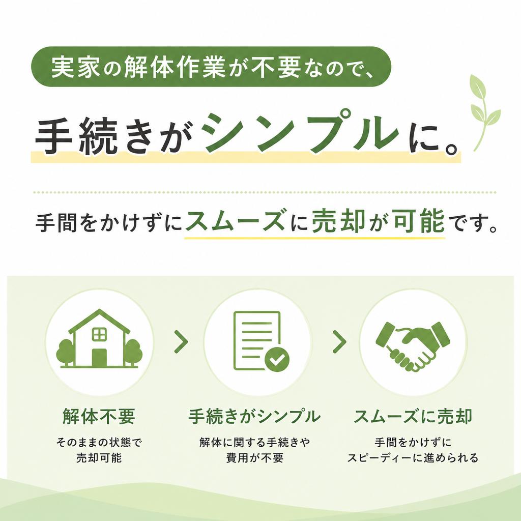 2. 解体不要、安心して売却